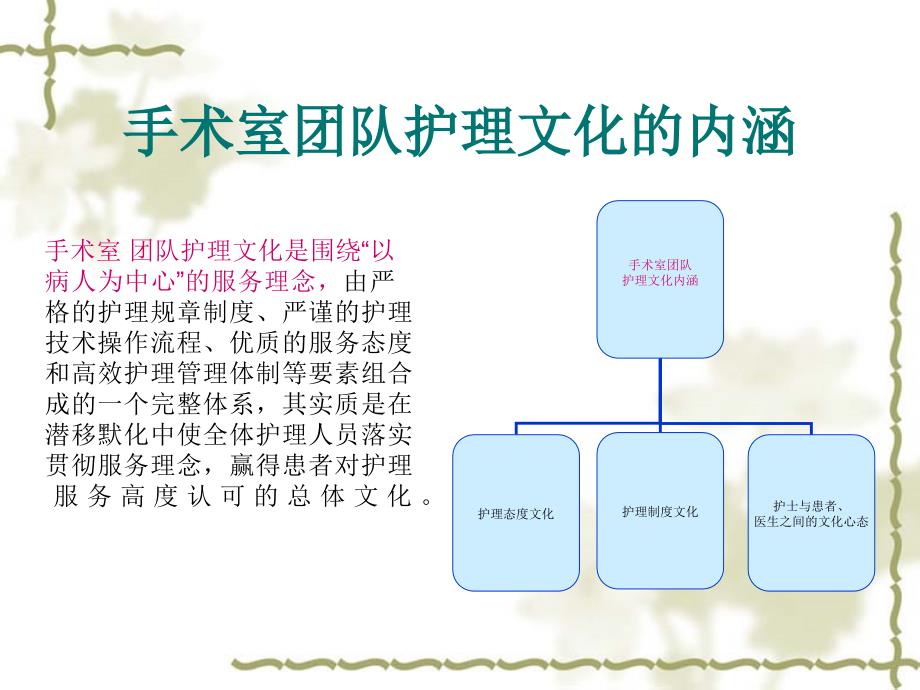 【5A版】手术室团队文化_第4页