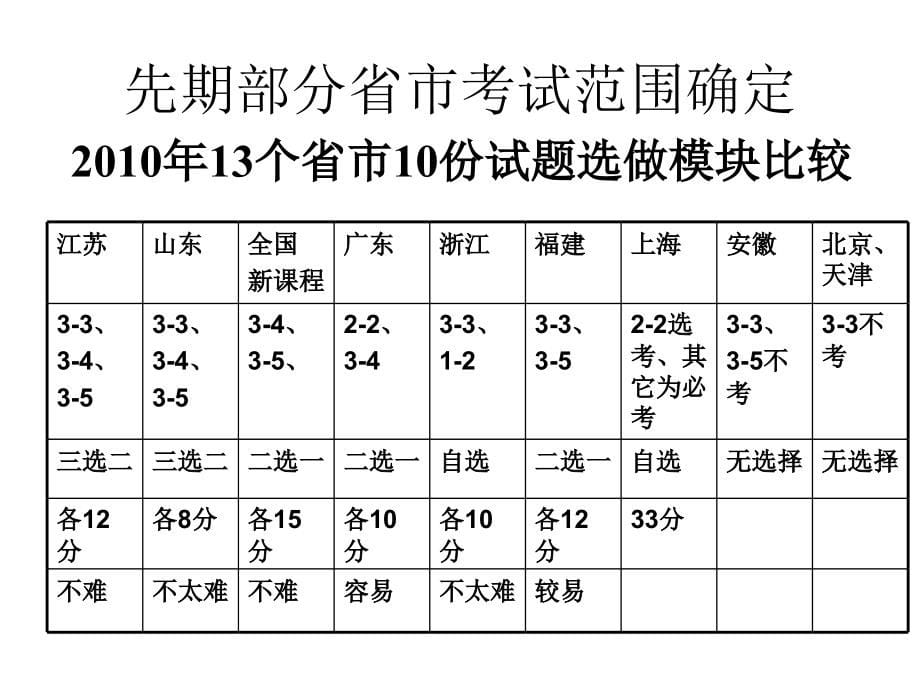 课标高考物理选择题分析及应对策略_第5页