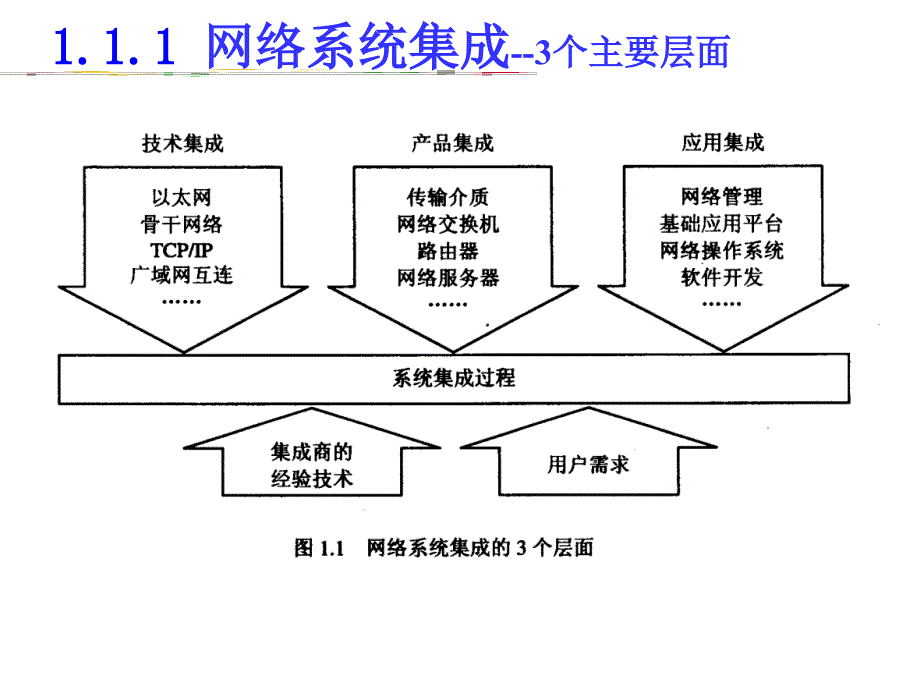 《物联网技术概述》ppt课件_第4页