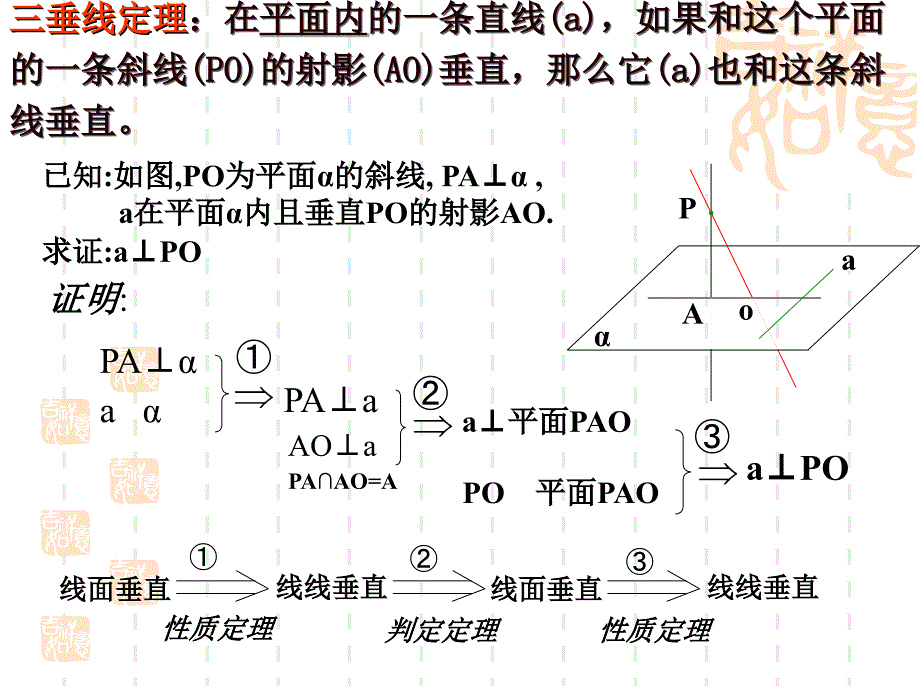 《垂线定理和逆定理》ppt课件_第4页