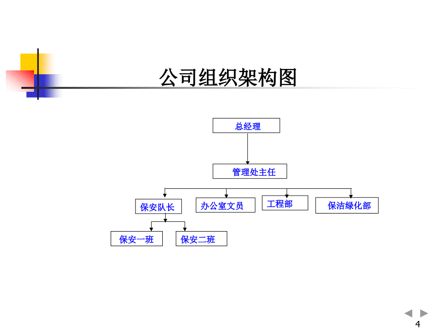 【5A版】物业新员工入职培训样版_第4页