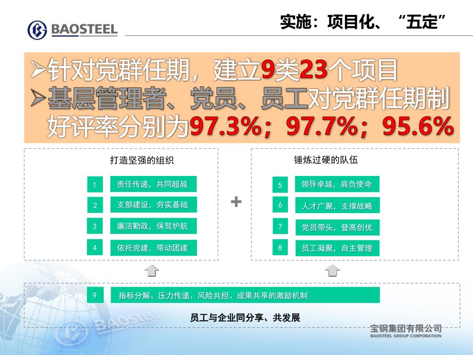 落实党群任期制保障任期目标完成提升党群工作水平_第3页