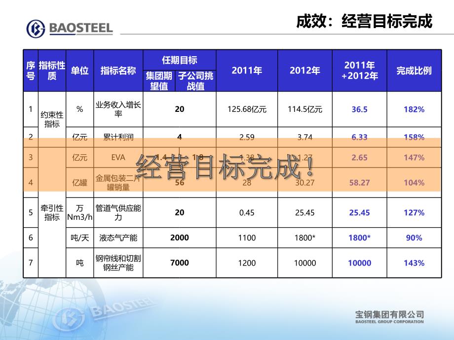 落实党群任期制保障任期目标完成提升党群工作水平_第4页