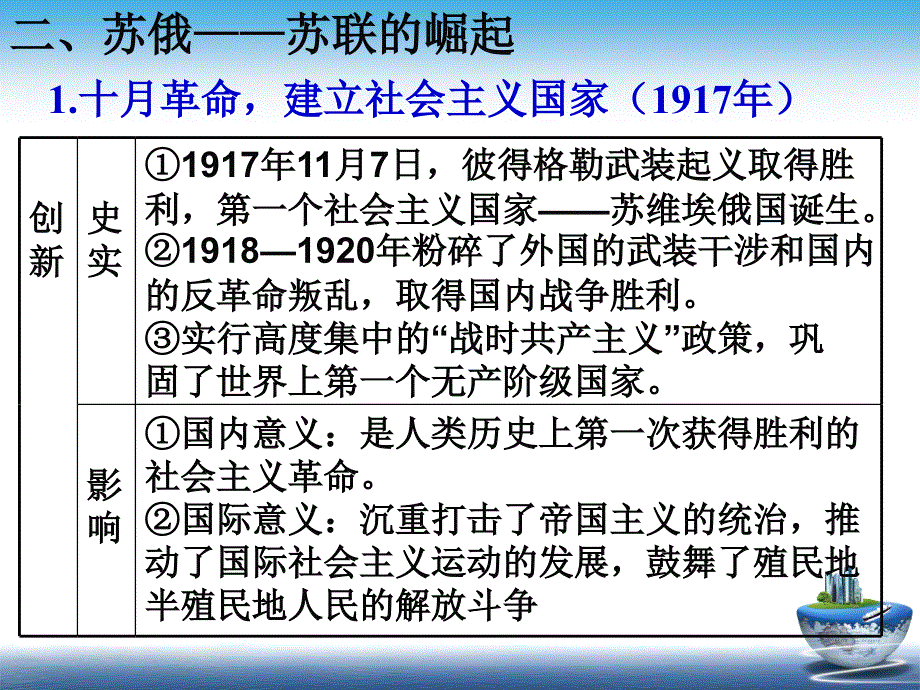 重要国别史三中俄苏关系_第4页