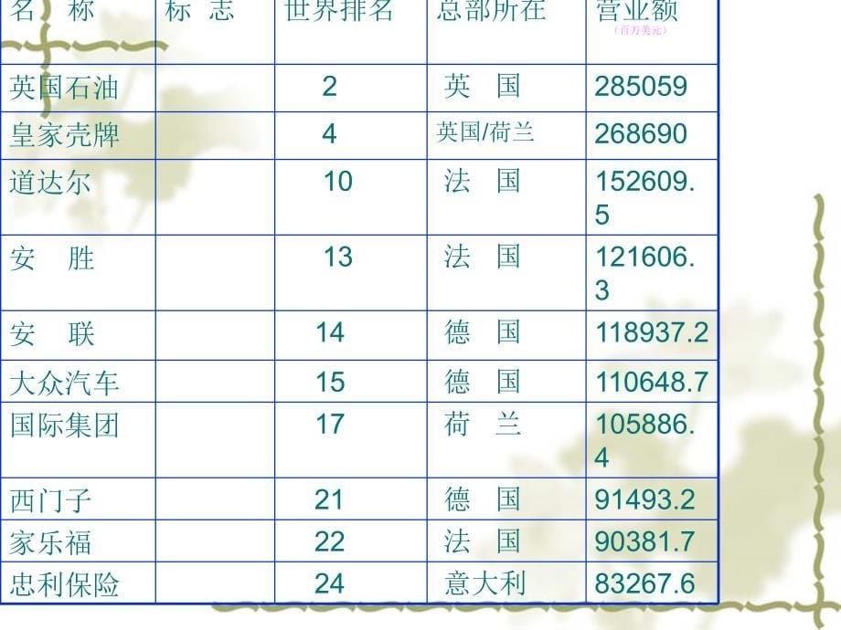 《欧洲市场营销分析》ppt课件_第5页