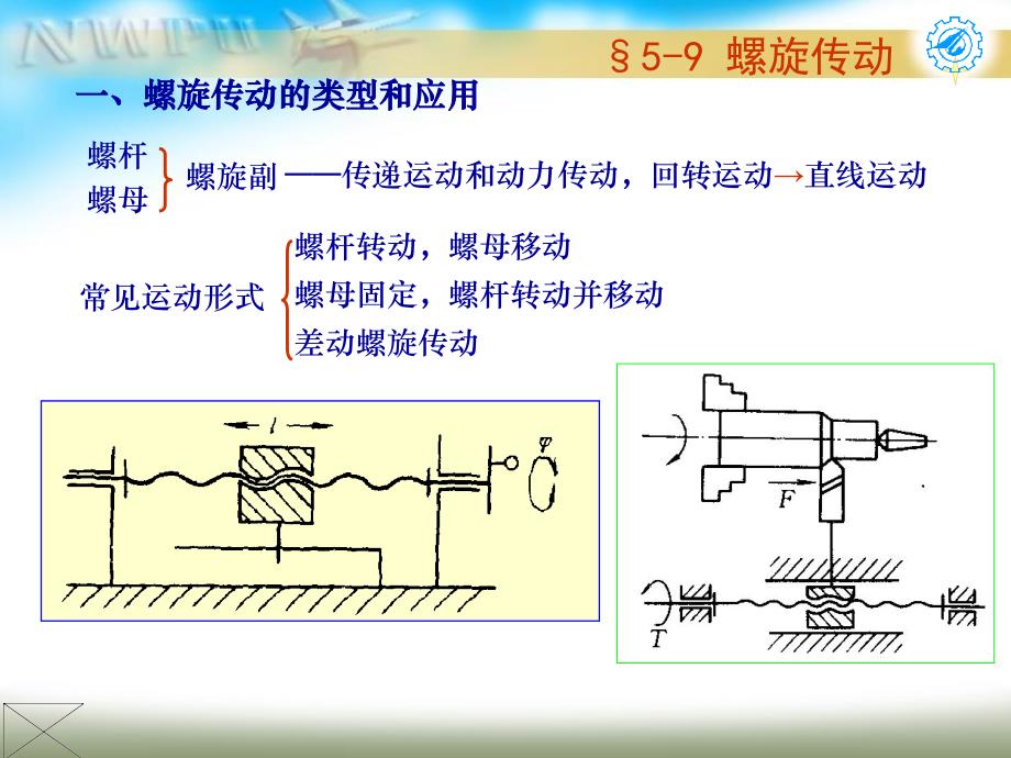 螺旋传动59螺旋传动_第1页