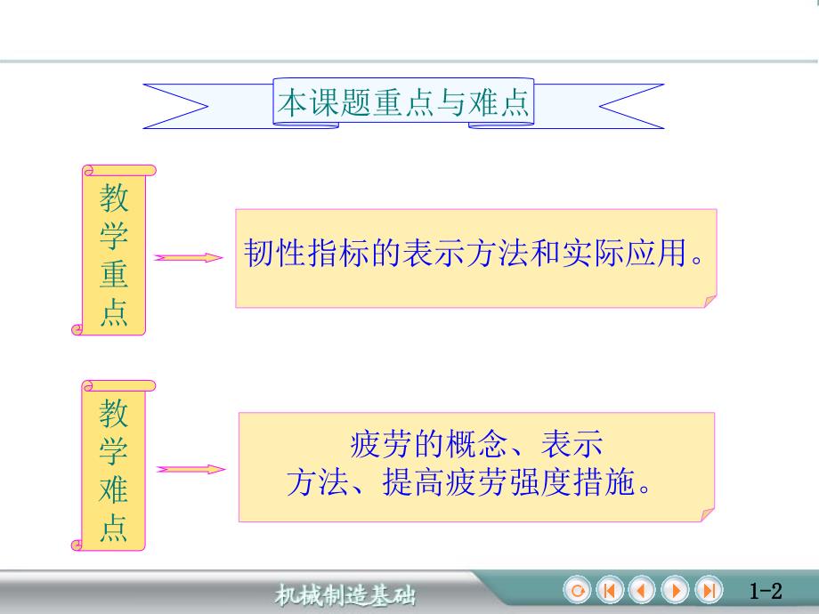 金属材料的力学性能及测定材料的韧性和疲劳强度_第2页