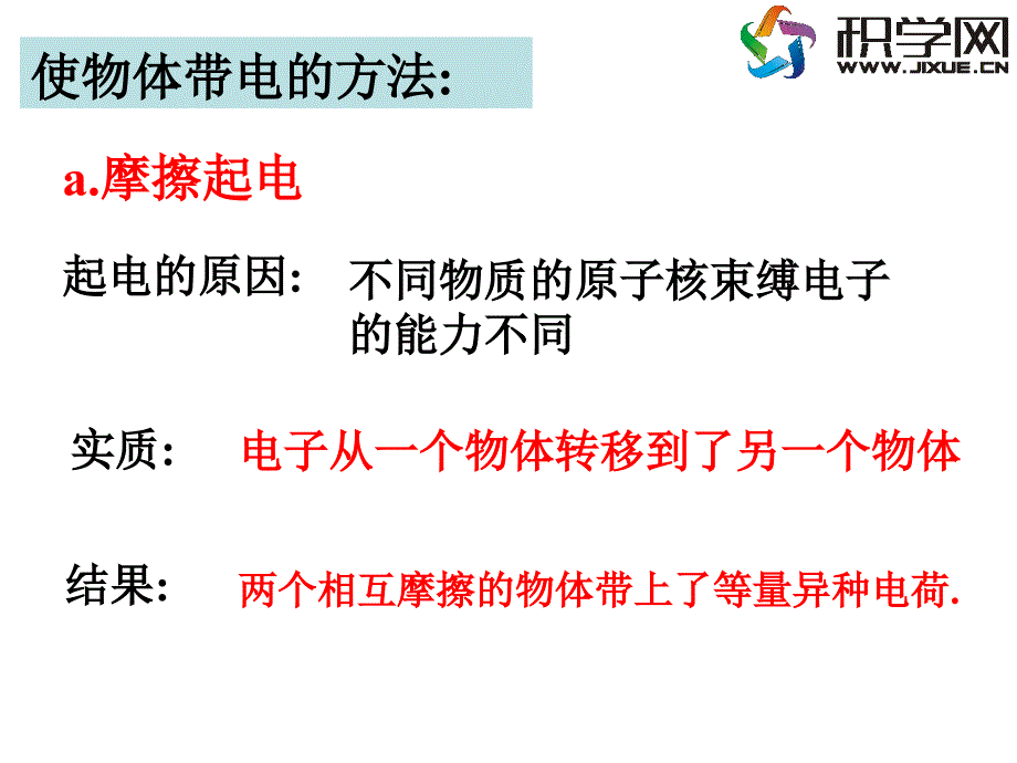 课件电荷及其守恒定律_第4页