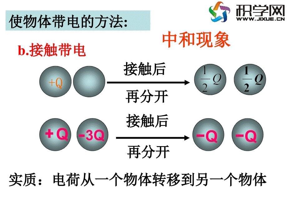 课件电荷及其守恒定律_第5页