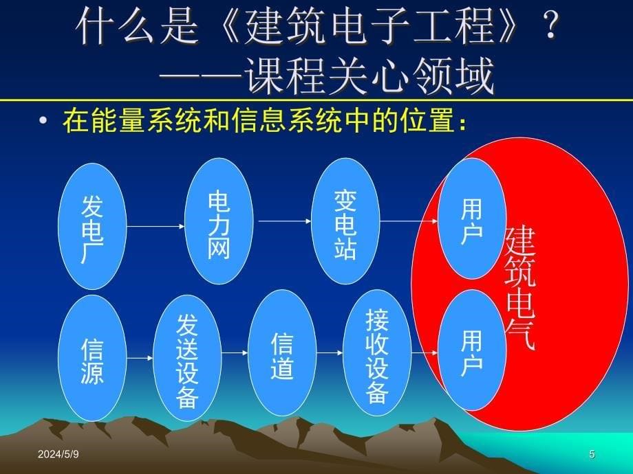 《建筑电子工程绪论》ppt课件_第5页