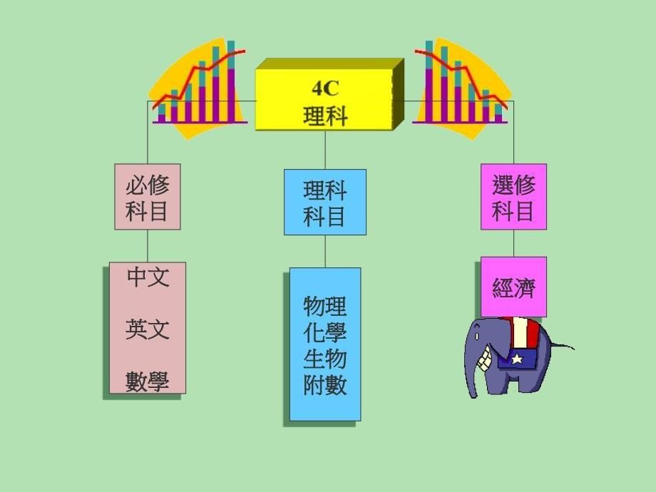 中三升中四选科安排_第5页