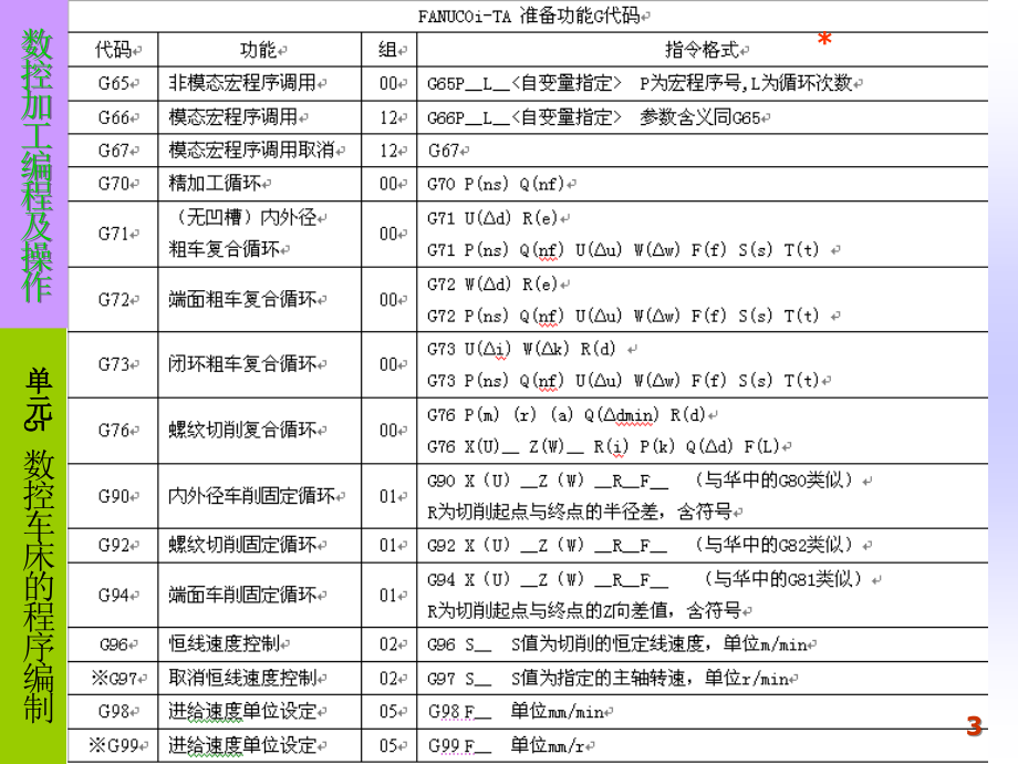 数控车削加工fanuc系统ok_第3页