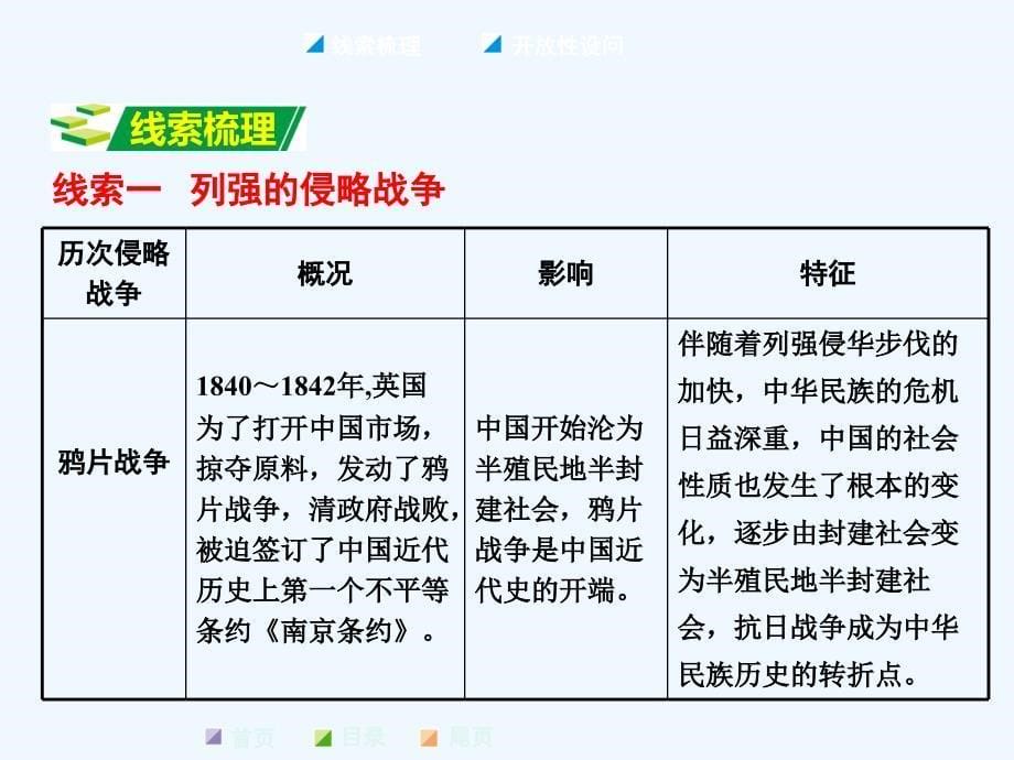 【中考面对面】河南中考人教版历史第二部分  专题梳理热点专题课件：专题一  侵略与反抗（共24张ppt）_第5页