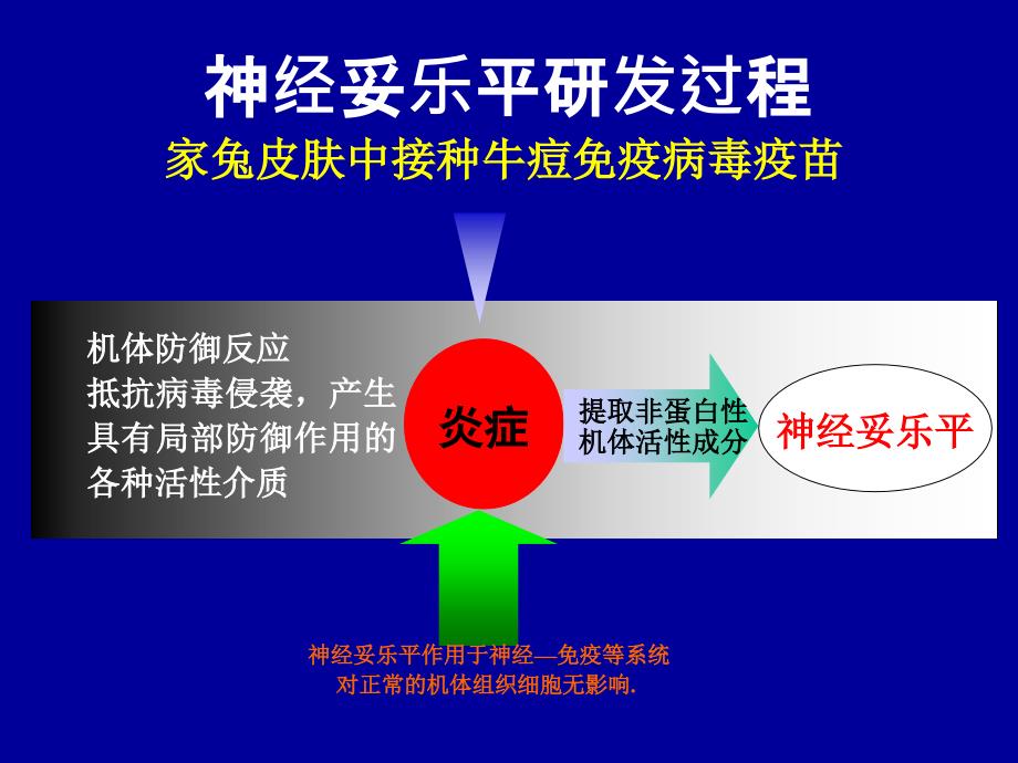 神经妥乐平在神经外科_第3页