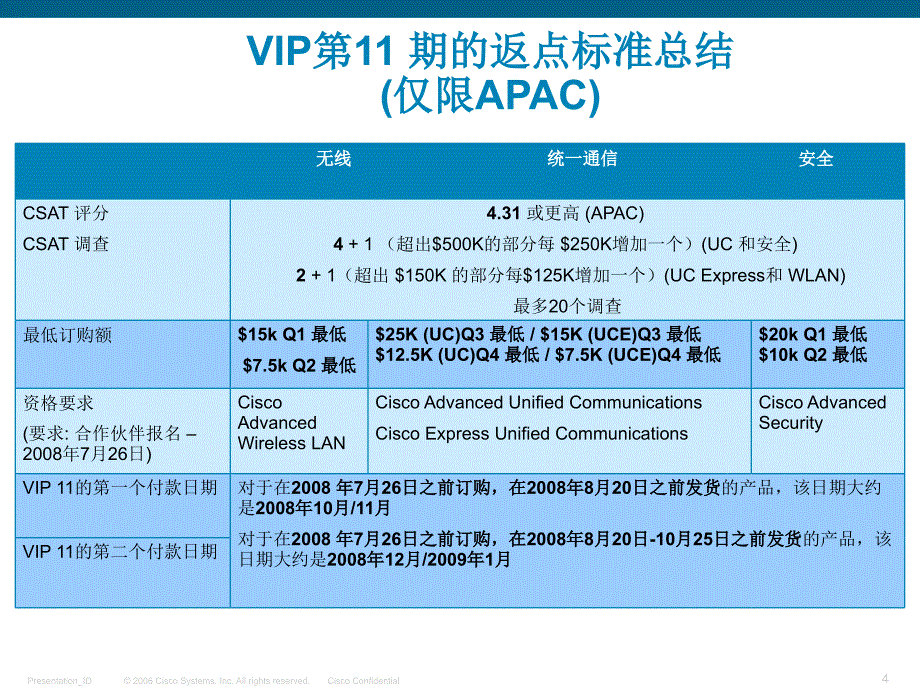 致力于提升合作伙伴收益思科价值激励计划第2期_第4页