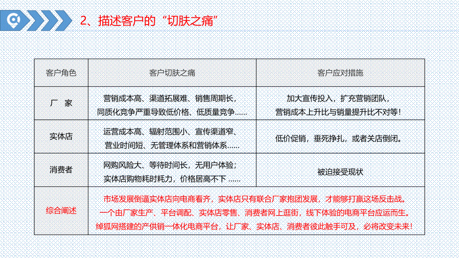 重庆绰狐科技有限公司_第3页