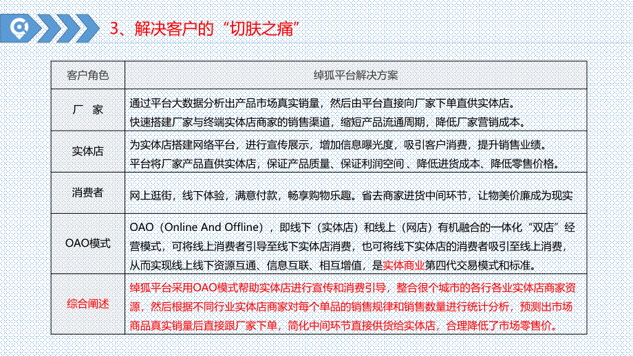 重庆绰狐科技有限公司_第4页