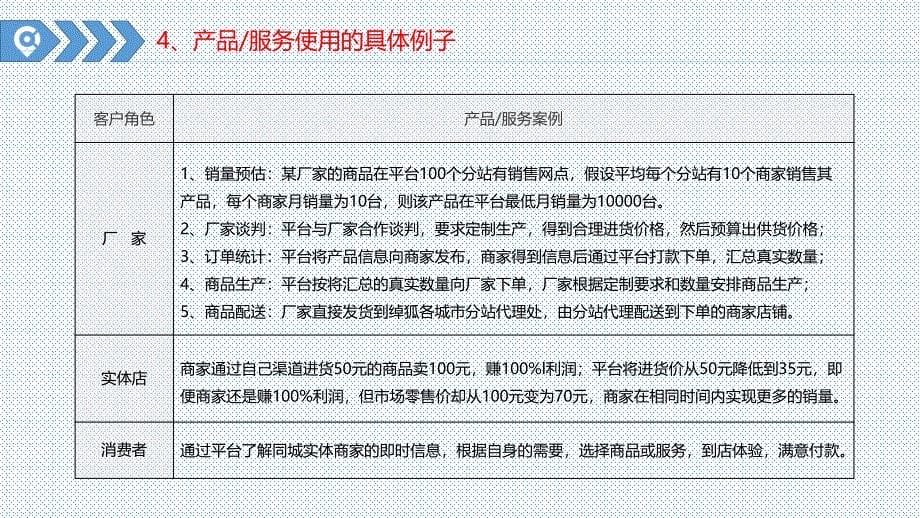 重庆绰狐科技有限公司_第5页