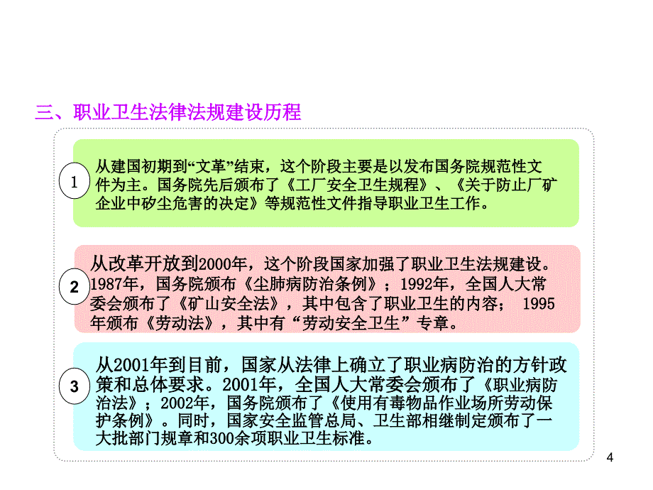 自新中国成立到998年工作场所职业卫生监管工作主要以_第4页