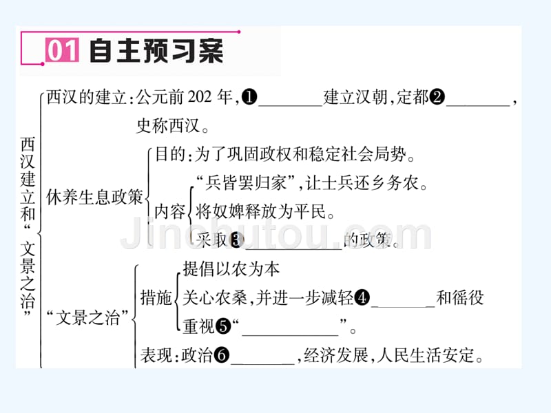 【名师测控】人教版七年级历史上册课件：第11课  西汉建立和“文景之治”_第5页