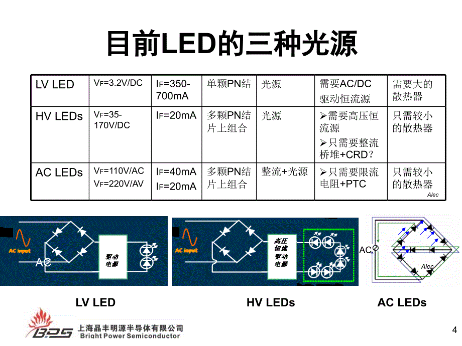 上海晶丰明源(led驱动芯片)半导体有限公司室内和商业照明驱动电源技术的新发展（ppt48页）_第4页