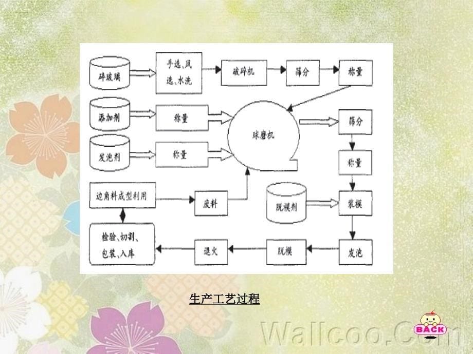 泡沫玻璃foamgla_第5页