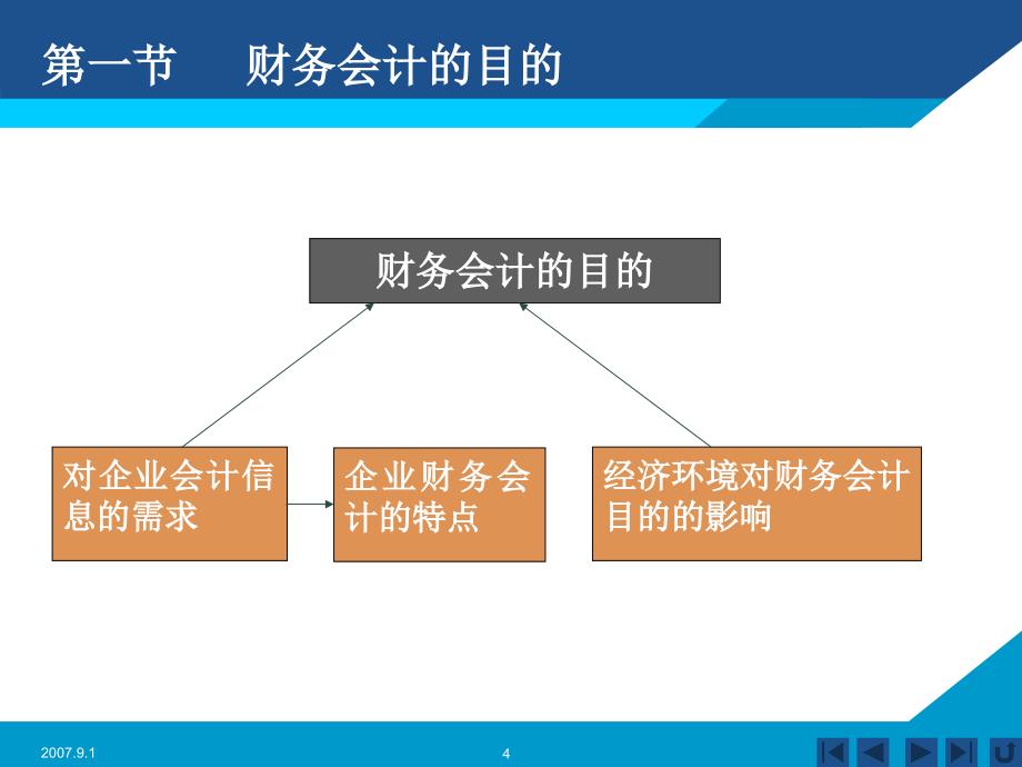 西方经济学第1章总论_第4页