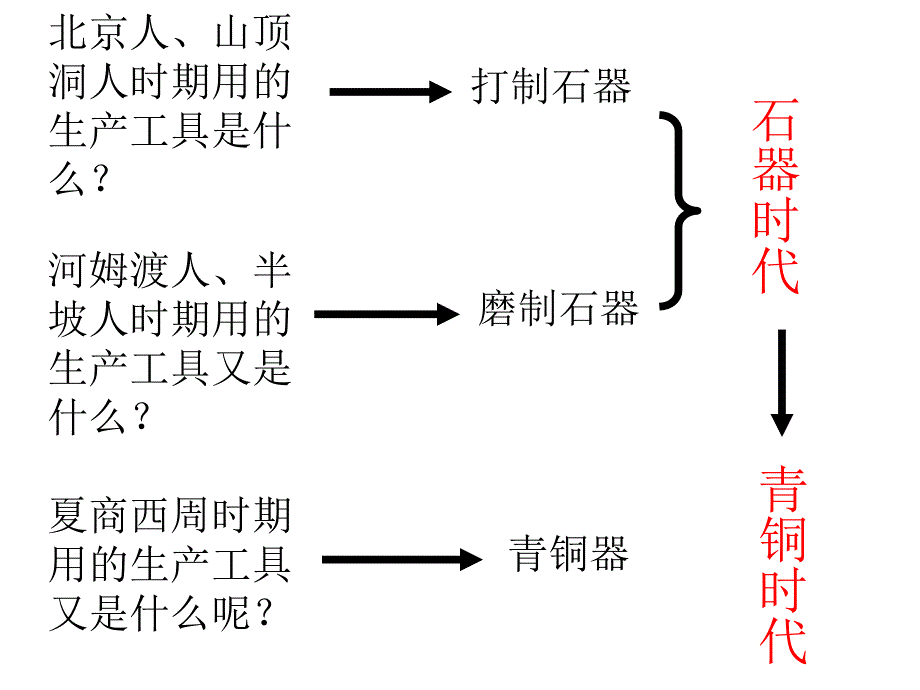 灿烂的青铜文明kejian_第2页