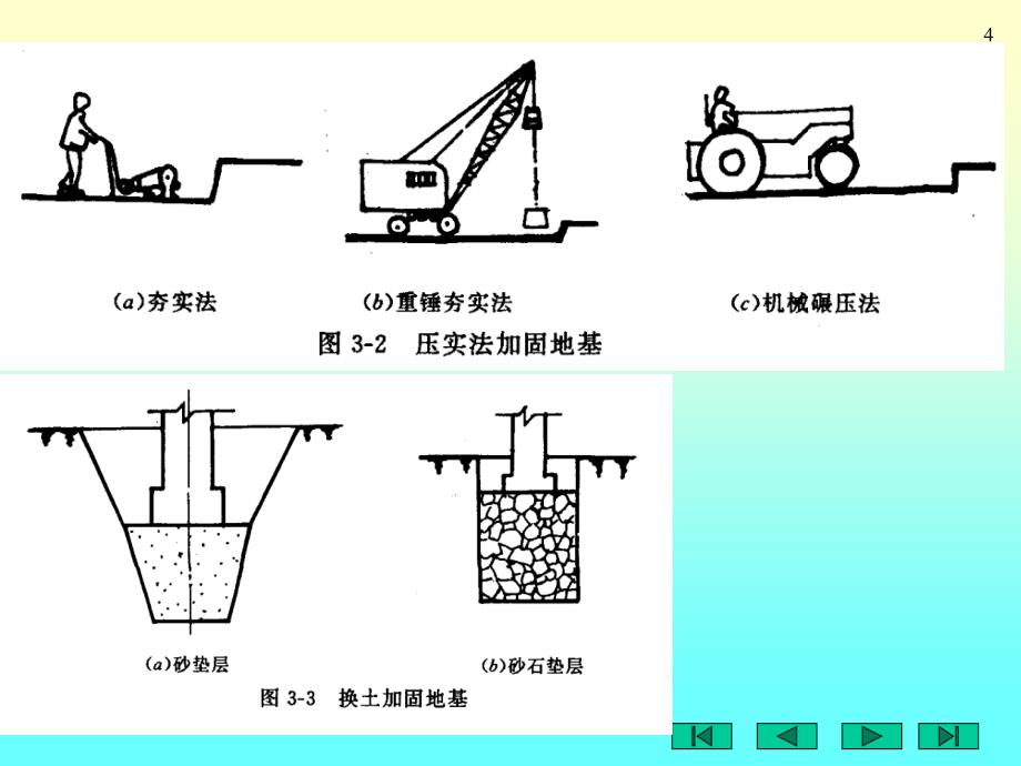 《基础和地下室》ppt课件_第4页