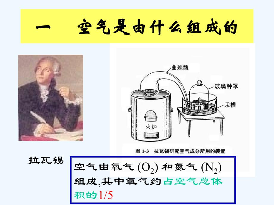 第二单元 我们周围的空气：课题1 空气_第3页