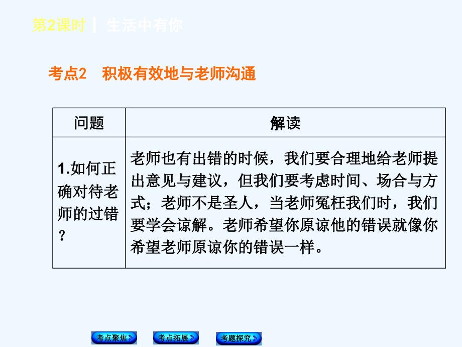 【中考复习方案】中考政治（人民版）复习方案课件：生活中有你_第4页