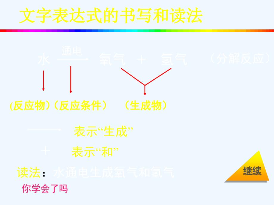 九年级化学《水的分解与合成》_第4页