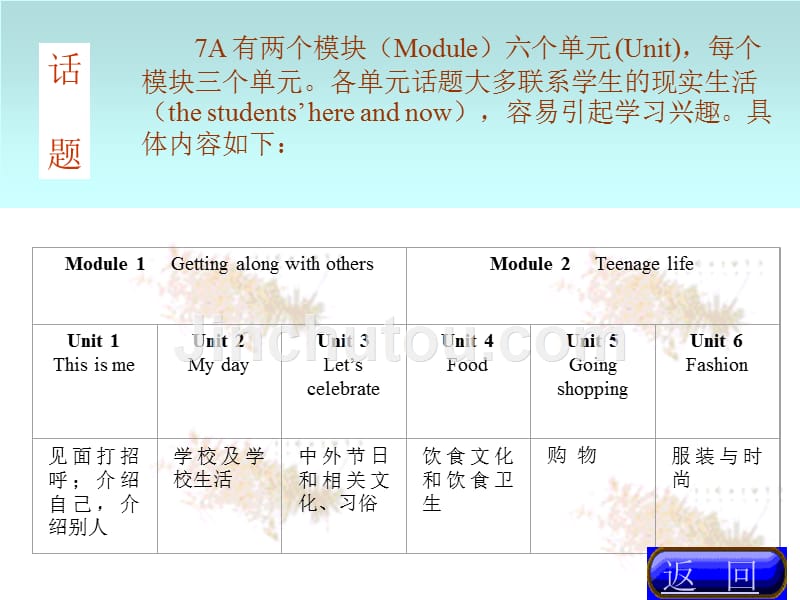 《学生课本配套材料》ppt课件_第3页