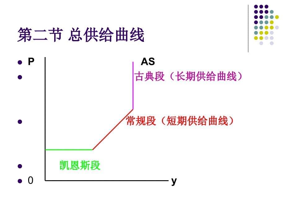 西方经济学11章as-ad_第5页