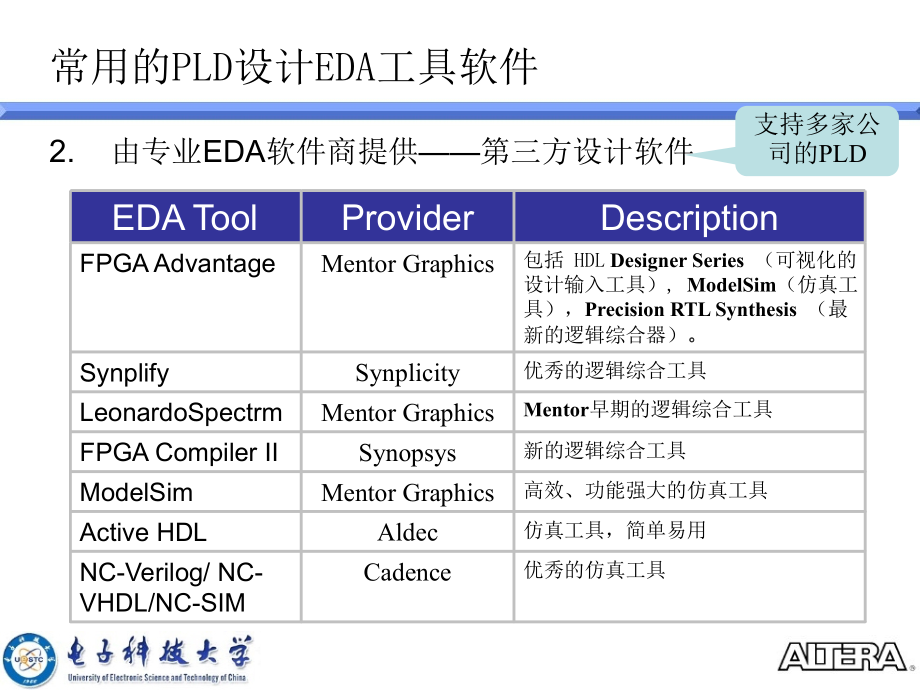 数字系统设计quartusⅱ的veriloghdl建模与仿真_第3页