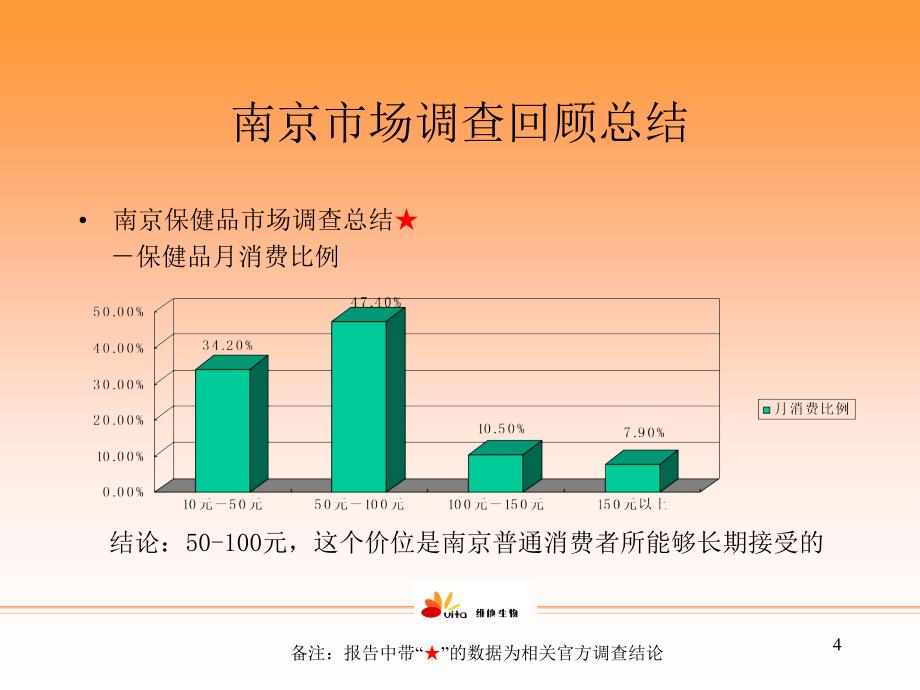 《南京市场拓展计划》ppt课件_第4页