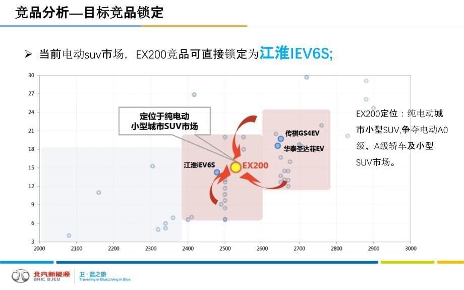 北汽新能源EX200上市传播_第5页