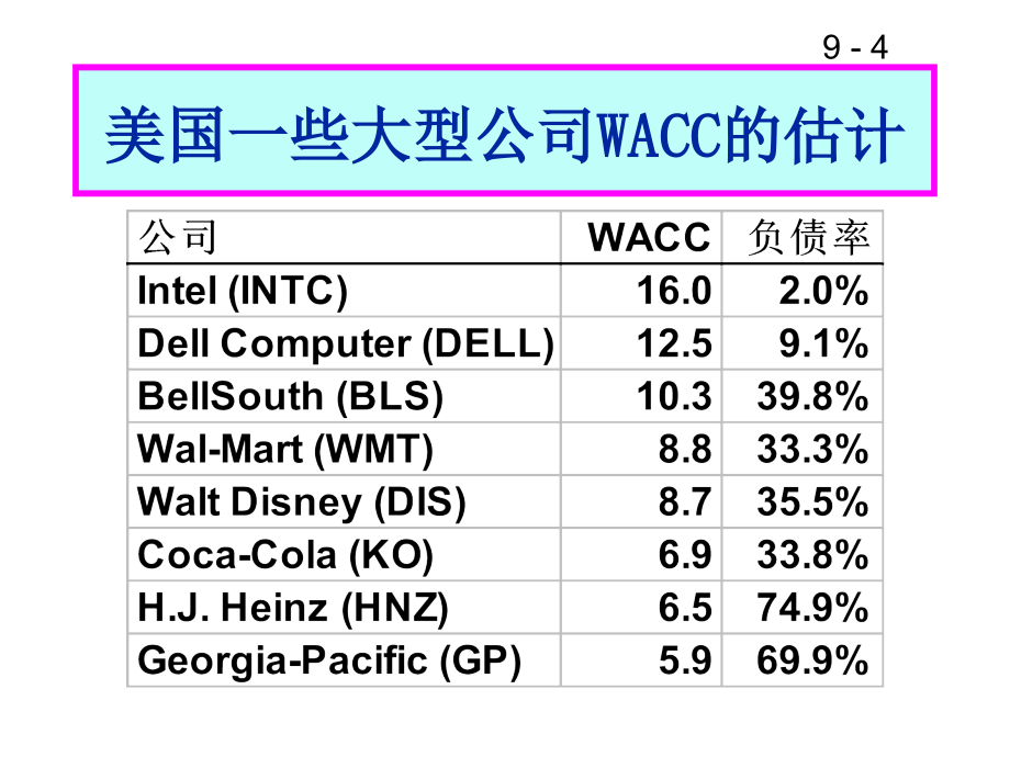 资本成本问题研究thecostofcapital1_第4页