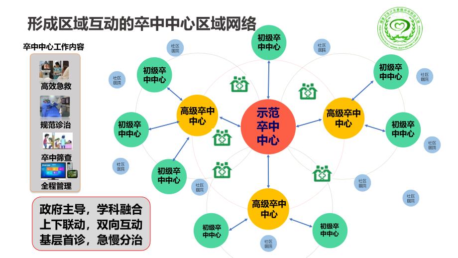 【5A版】太仓卒中中心建设_第3页