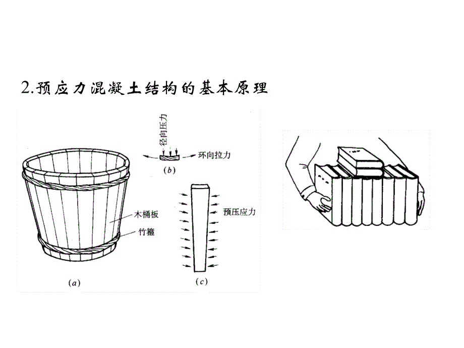 预应力结构基本概念及其材料_第4页