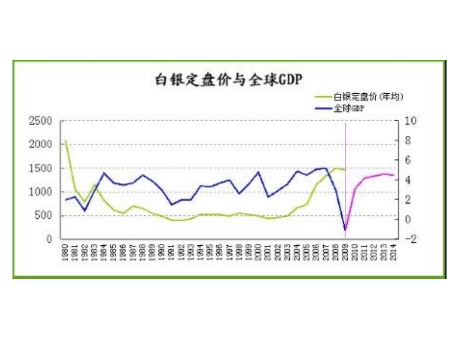 看懂基本k线及指标_第1页