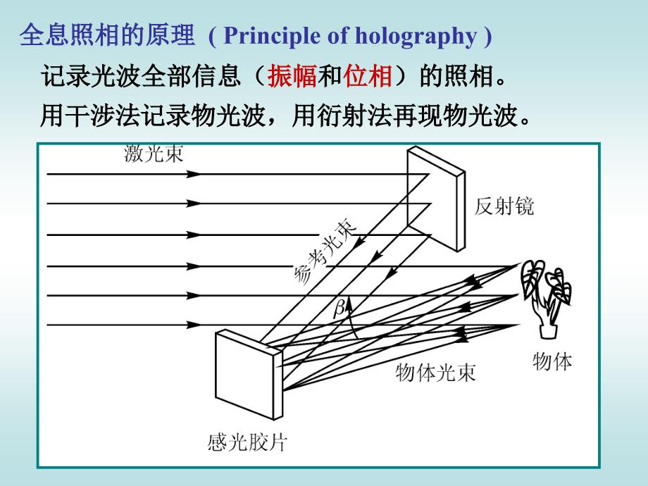 《光学全息技术介绍》ppt课件_第4页