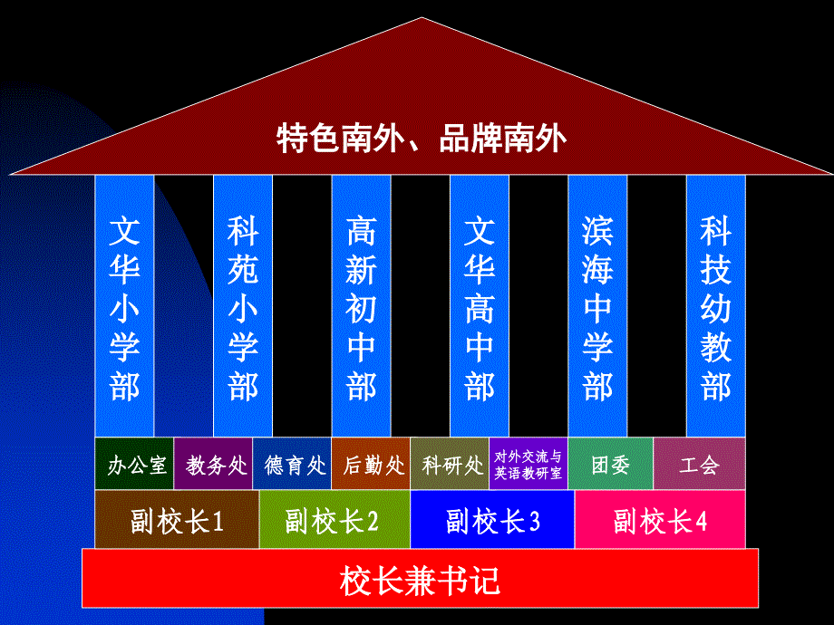 走特色发展之路靠创新铸造品牌_第4页