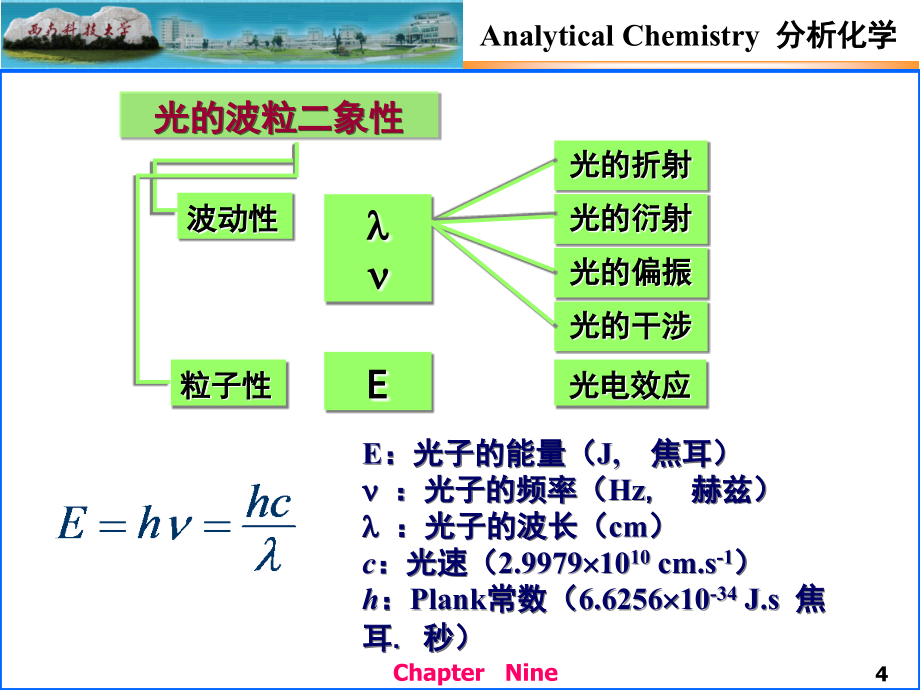 西南科技大学分析化学a第十章_第4页