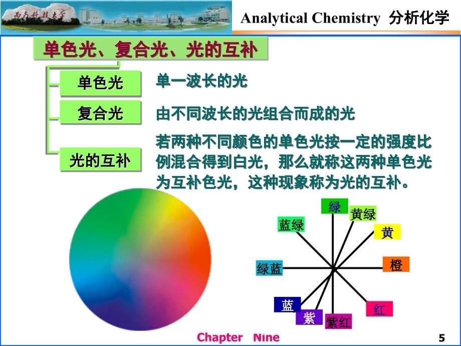 西南科技大学分析化学a第十章_第5页