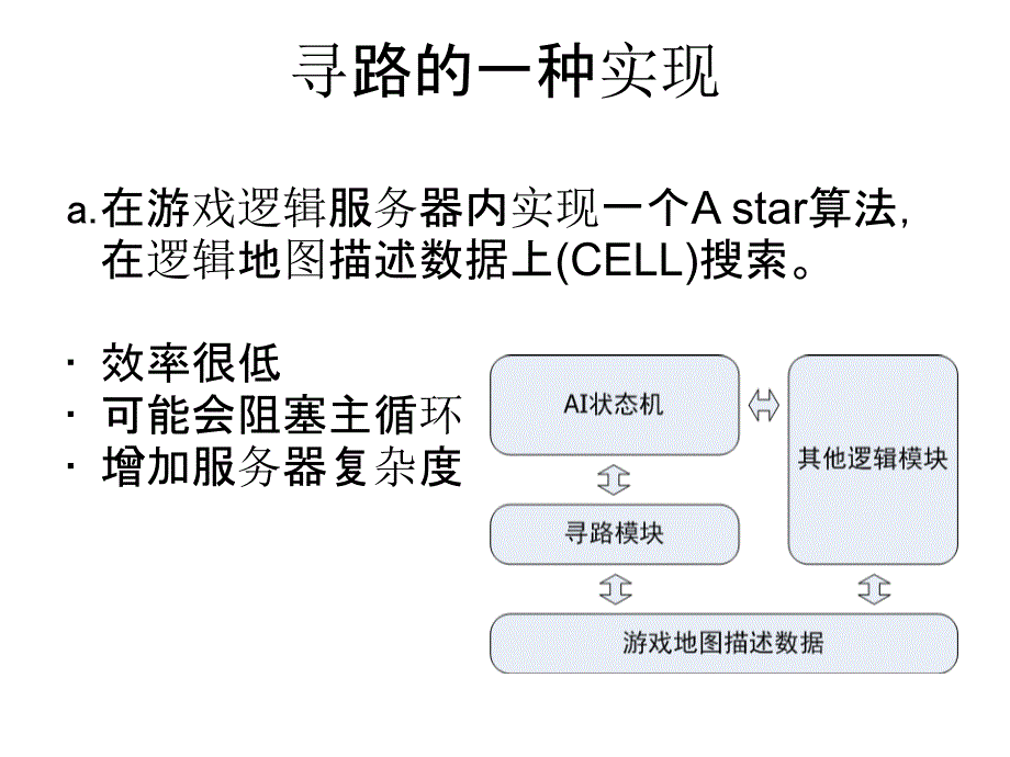 《网游服务器端寻路》ppt课件_第4页