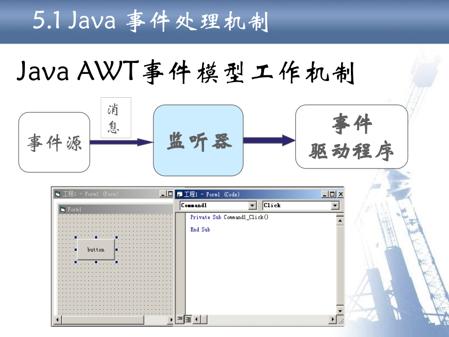 java教程5事件驱动及常用组件_第3页