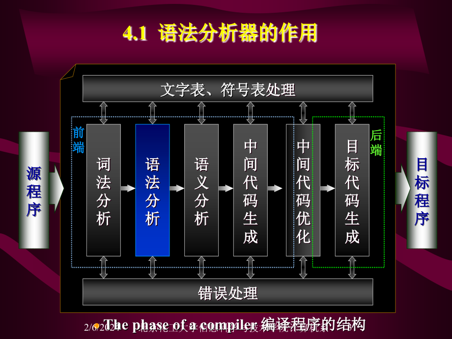 chapter04syntaxanalysis语法分析_第3页