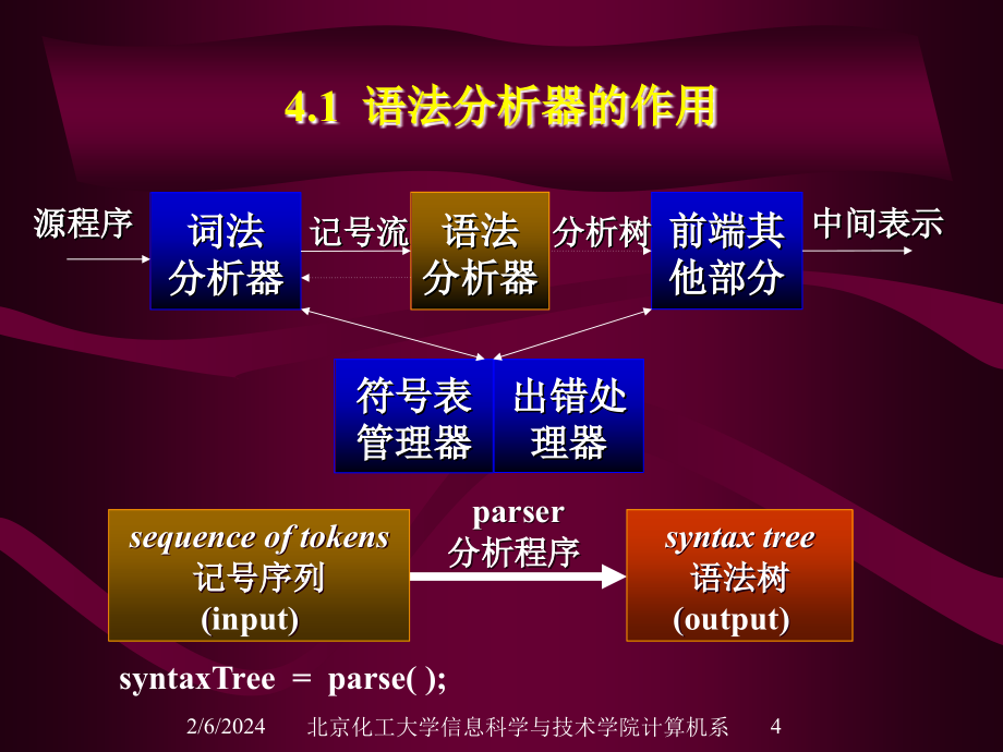 chapter04syntaxanalysis语法分析_第4页