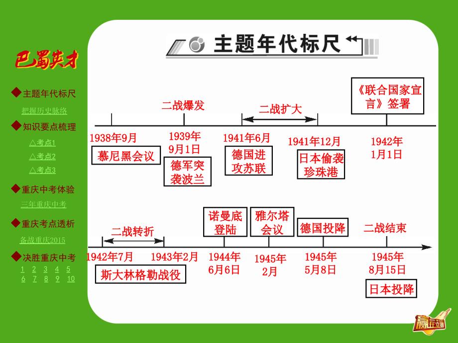 [巴蜀英才]中考复习历史课件：主题梳理 第4主题  第二次世界大战_第2页